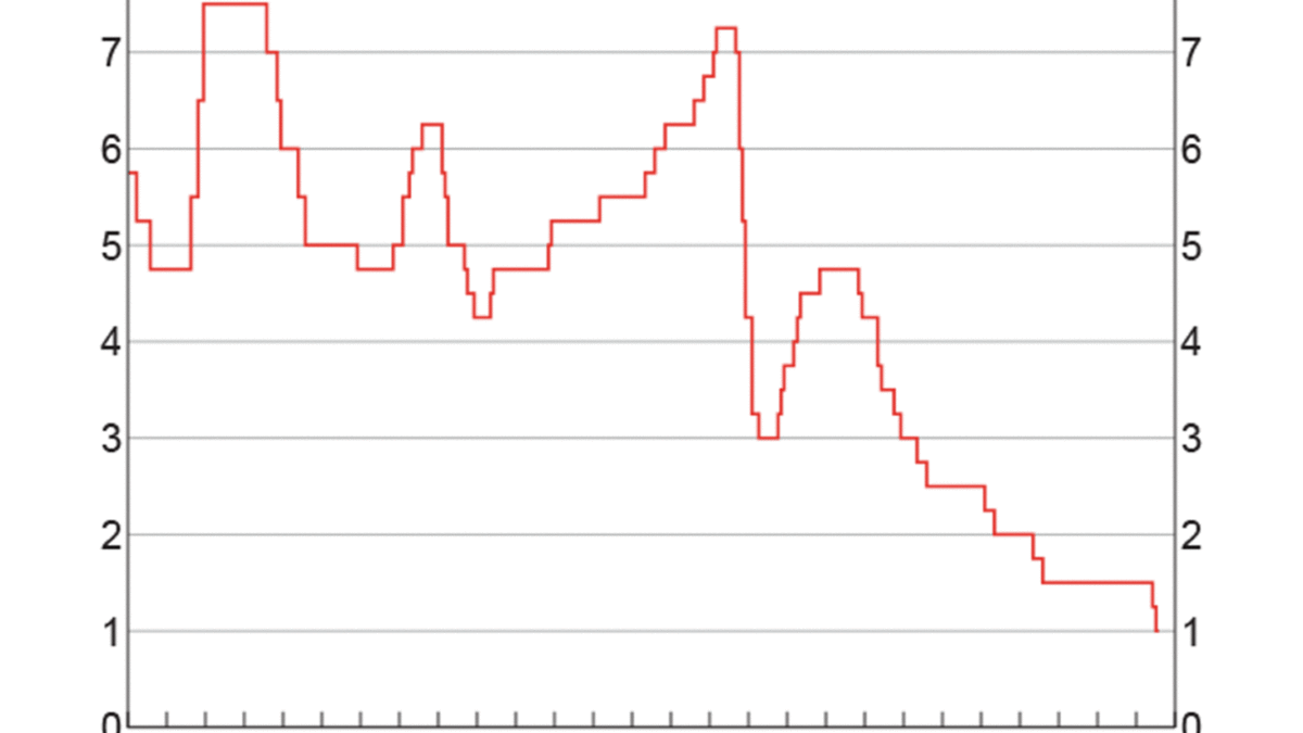 RBA August Cash Rate Decision 2019