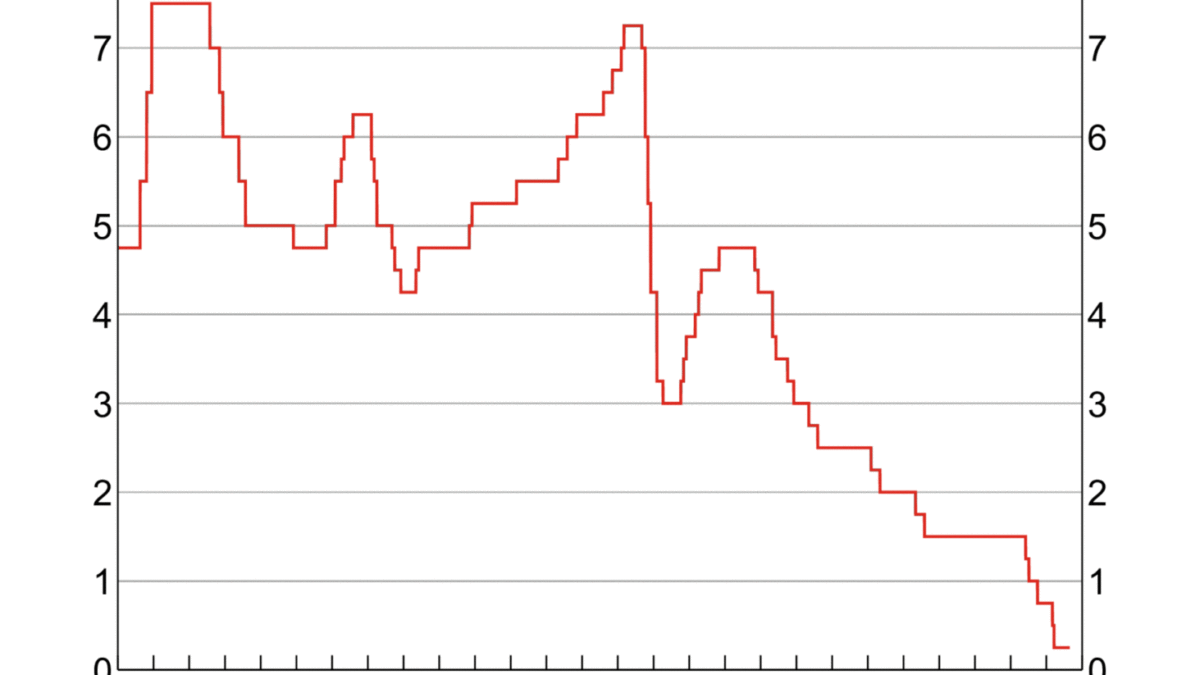 September RBA Cash Rate